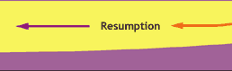 Resumption