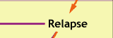 Relapse