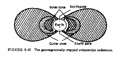 Figure 6-10 The geomagnetically trapped corpueculer radiations.