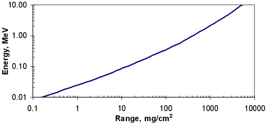 beta particles