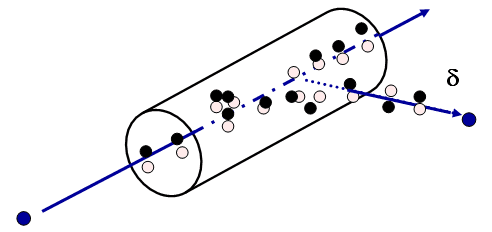 linear energy transfer stopping power