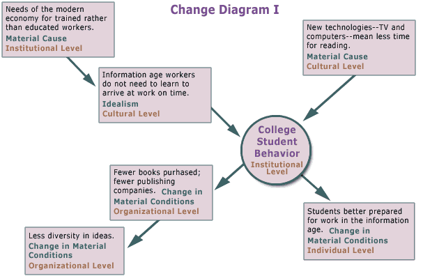 Social Causes of Psychological Distress (Social Institutions and Social  Change Series)