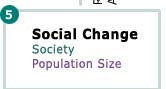 Social Change (Society) Population Size