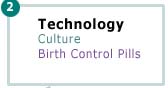 Technology (Culture) Birth Control Pills