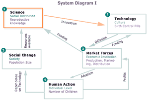 System Diagram 1; click to see larger interactive view.