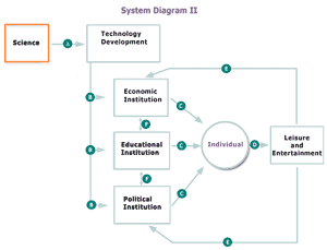 System Diagram 2; click to see larger interactive view.